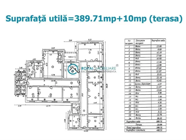 Spațiu comercial Puchenii Mari - poza 1