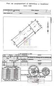 Spațiu comercial Brăila - poza 17