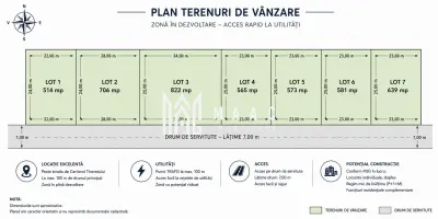 Teren Casa de Vanzare I 822mp I Deschidere 28ml I Selimbar - Selimbar