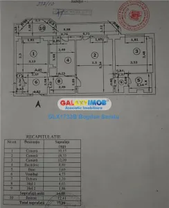 Apartament 3 camere de vanzare in Pantelimon - Sos. Vergului - Bucuresti