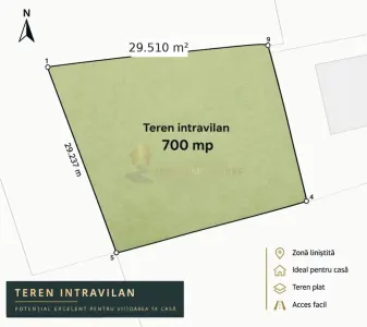 TEREN INTRAVILAN  700 MP 2 FRONTURI GRIGORESCU PIATA 14 IULIE - Cluj-Napoca