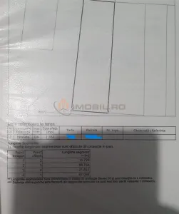 Teren intravilan zona Tomesti - Tomesti