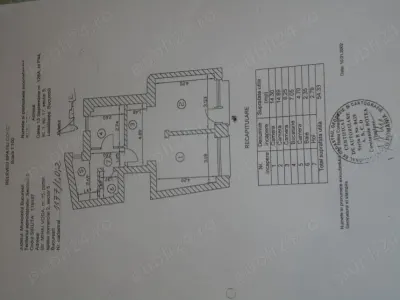 Spațiu comercial București - poza 2