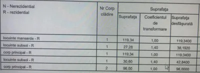 Casă 7 camere Sibiu - poza 6